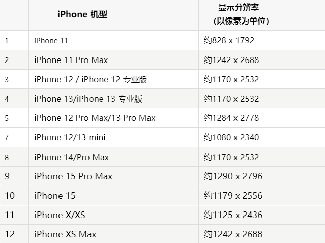 苹如皋果维修分享iPhone主屏幕壁纸显得模糊怎么办