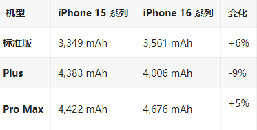 如皋苹果16维修分享iPhone16/Pro系列机模再曝光