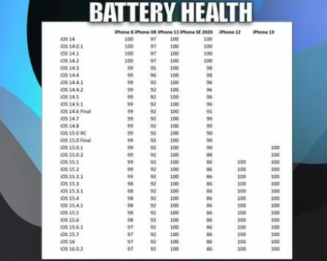 如皋苹果手机维修分享iOS16.0.2值得升级吗 