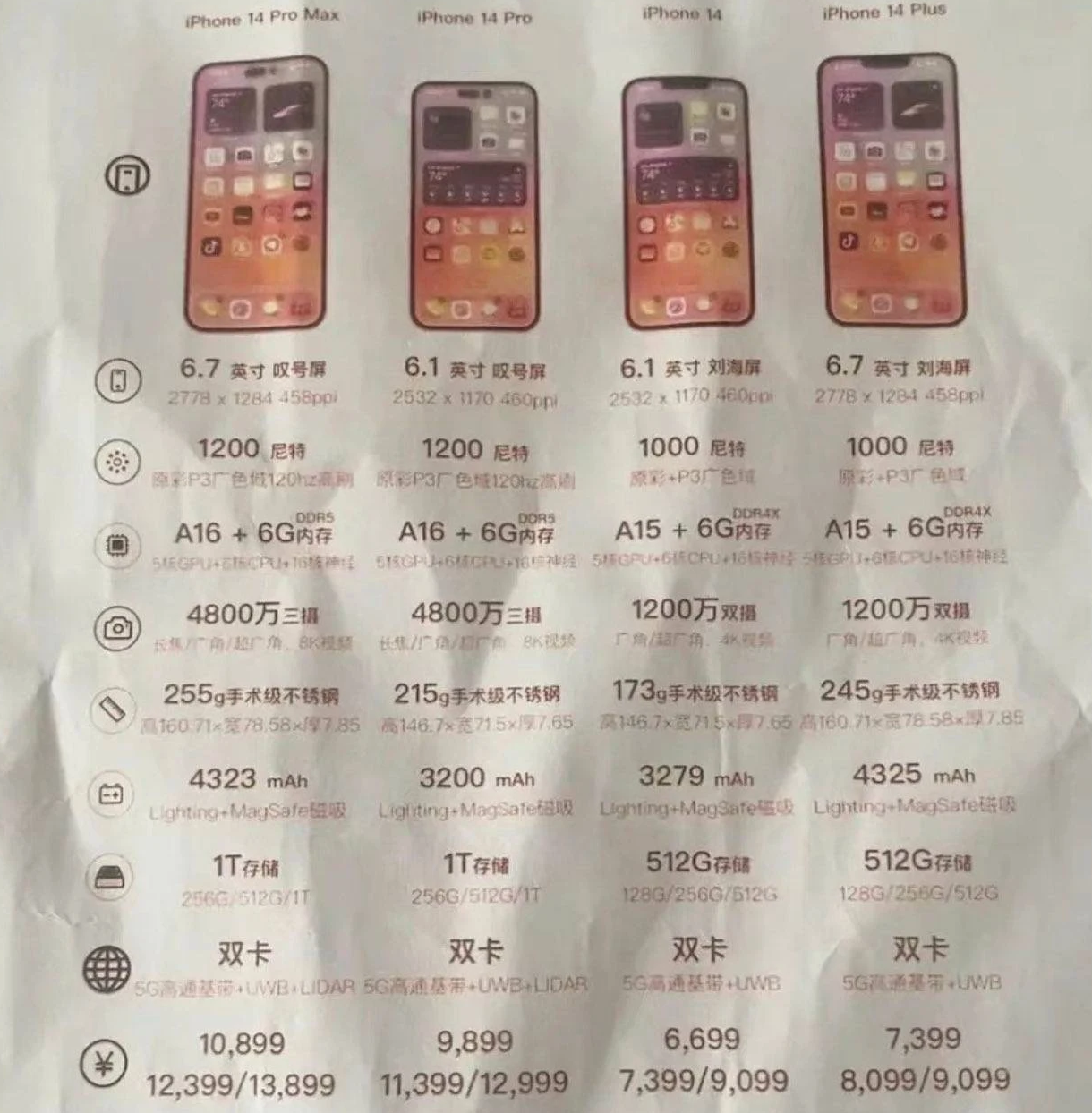 如皋苹果14维修分享苹果 iPhone 14 预售价现身 