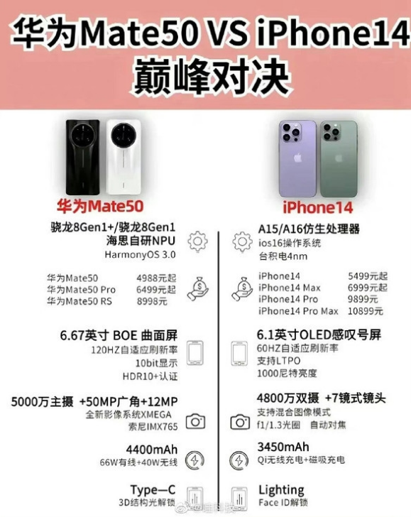 如皋苹果14维修分享iPhone14和华为mate50，应该怎么选 