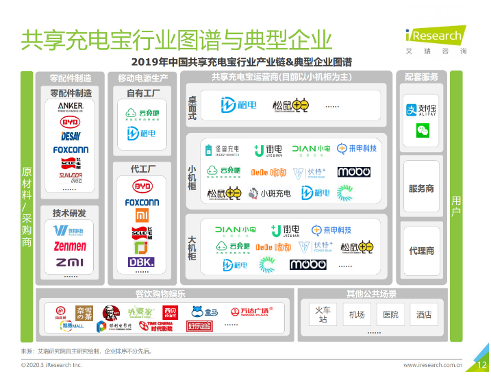 如皋苹果手机维修分享iPhone 12 如何安全使用共享充电宝 
