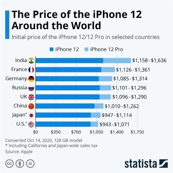 如皋苹果手机维修分享哪个购买iPhone 12/12 Pro更便宜 