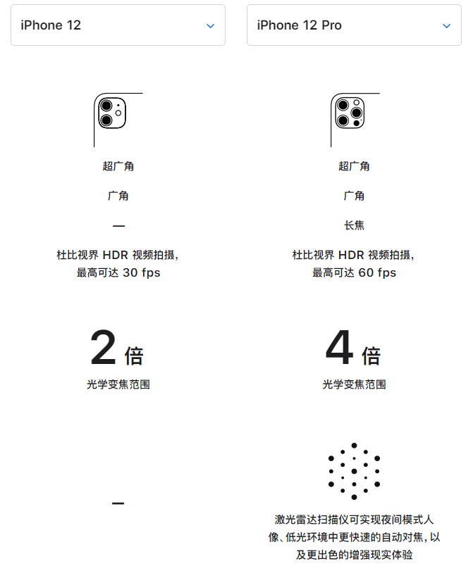 如皋苹果手机维修分享苹果 iPhone 12 与 iPhone 12 Pro 选哪款 
